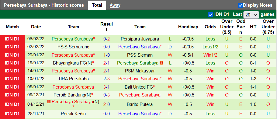 Nhận định, soi kèo Persela vs Persebaya Surabaya, 20h45 ngày 10/2 - Ảnh 2