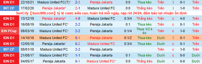 Nhận định, soi kèo Persija Jakarta vs Madura, 20h30 ngày 9/2  - Ảnh 1