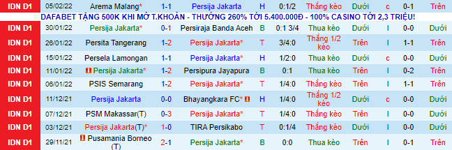 Nhận định, soi kèo Persija Jakarta vs Madura, 20h30 ngày 9/2  - Ảnh 2