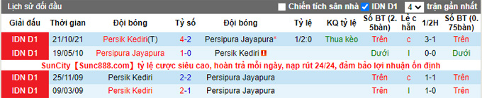 Nhận định, soi kèo Persipura vs Persik Kediri, 15h15 ngày 10/2 - Ảnh 3