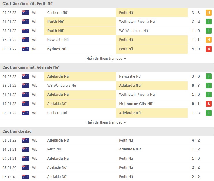 Nhận định, soi kèo Perth Nữ vs Adelaide Nữ, 13h05 ngày 10/02 - Ảnh 1