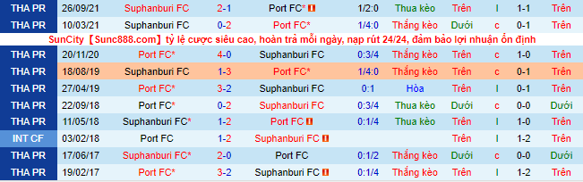 Nhận định, soi kèo Port vs Suphanburi, 19h ngày 9/2 - Ảnh 1