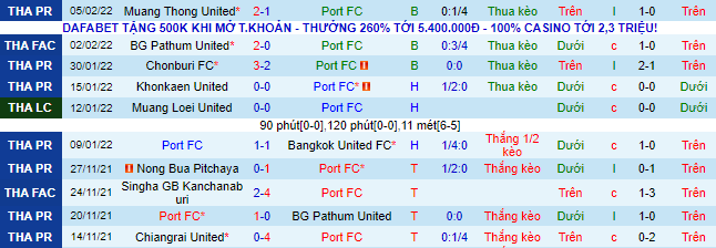 Nhận định, soi kèo Port vs Suphanburi, 19h ngày 9/2 - Ảnh 2