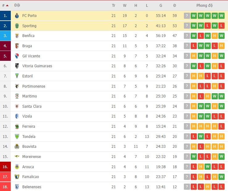 Nhận định, soi kèo Porto vs Sporting, 03h15 ngày 12/02 - Ảnh 3