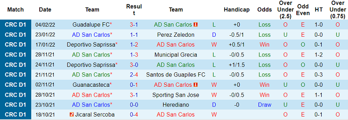 Nhận định, soi kèo San Carlos vs Herediano, 8h ngày 11/2 - Ảnh 1