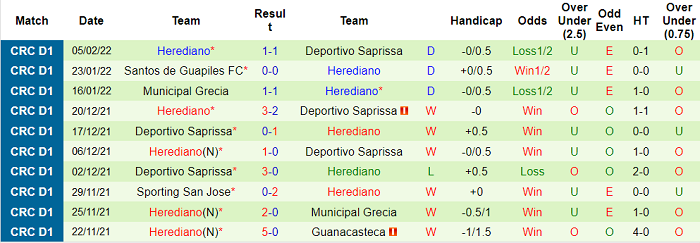 Nhận định, soi kèo San Carlos vs Herediano, 8h ngày 11/2 - Ảnh 2