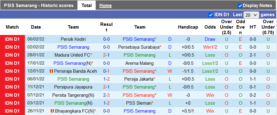 Nhận định, soi kèo Semarang vs Barito Putera, 15h15 ngày 10/2 - Ảnh 1