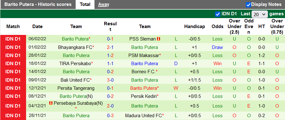 Nhận định, soi kèo Semarang vs Barito Putera, 15h15 ngày 10/2 - Ảnh 2