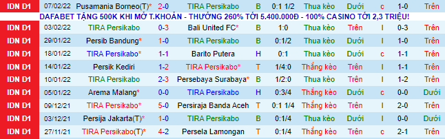 Nhận định, soi kèo TIRA-Persikabo vs Persita, 15h15 ngày 11/2 - Ảnh 2