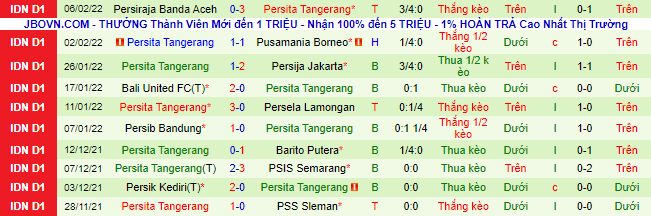 Nhận định, soi kèo TIRA-Persikabo vs Persita, 15h15 ngày 11/2 - Ảnh 3