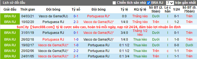 Nhận định, soi kèo Vasco da Gama vs Portuguesa, 7h35 ngày 10/2 - Ảnh 3