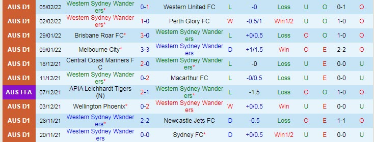 Phân tích kèo hiệp 1 WS Wanderers vs Melbourne City, 15h45 ngày 11/2 - Ảnh 1