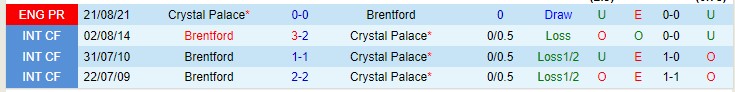 Nhận định, soi kèo Brentford vs Crystal Palace, 22h ngày 12/2 - Ảnh 3