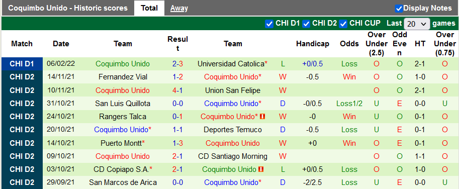 Nhận định, soi kèo Everton vs Coquimbo Unido, 6h30 ngày 12/2 - Ảnh 2