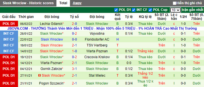 Nhận định, soi kèo Gornik Leczna vs Slask Wroclaw, 0h00 ngày 12/2 - Ảnh 2