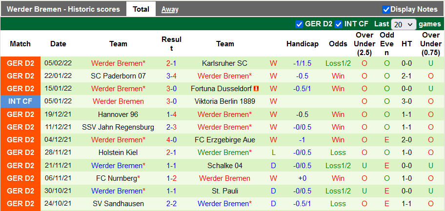 Nhận định, soi kèo Hansa Rostock vs Werder Bremen, 0h30 ngày 12/2 - Ảnh 2