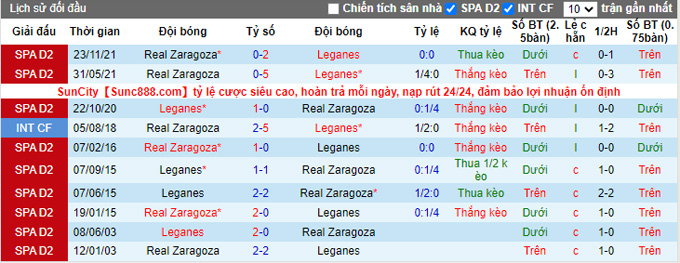 Nhận định, soi kèo Leganes vs Zaragoza, 3h00 ngày 12/2 - Ảnh 3