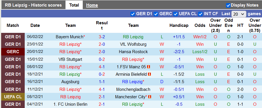 Nhận định, soi kèo Leipzig vs Cologne, 2h30 ngày 12/2 - Ảnh 1