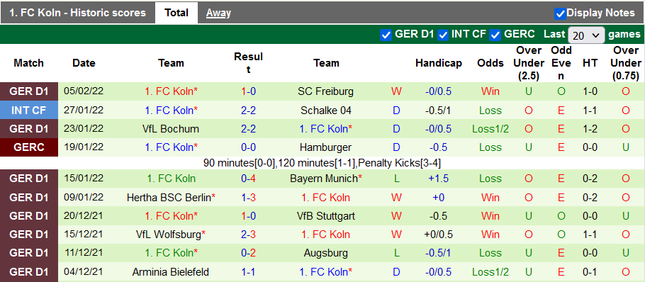 Nhận định, soi kèo Leipzig vs Cologne, 2h30 ngày 12/2 - Ảnh 2