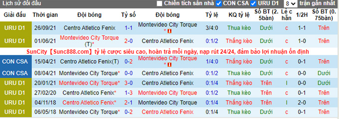 Nhận định, soi kèo Montevideo vs Atletico Fenix, 6h15 ngày 12/2 - Ảnh 3