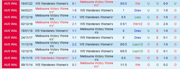 Nhận định, soi kèo nữ Melbourne Victory vs nữ WS Wanderers, 12h50 ngày 12/2 - Ảnh 3