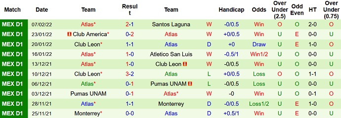 Nhận định, soi kèo Puebla vs Atlas, 10h00 ngày 12/2 - Ảnh 5