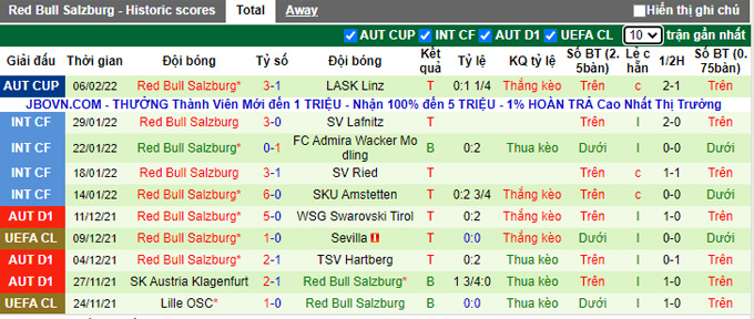 Nhận định, soi kèo Rapid Wien vs RB Salzburg, 1h30 ngày 12/2 - Ảnh 2