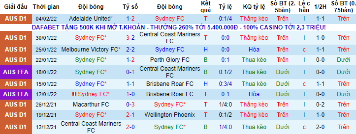 Nhận định, soi kèo Sydney vs Western United, 15h45 ngày 12/2 - Ảnh 1