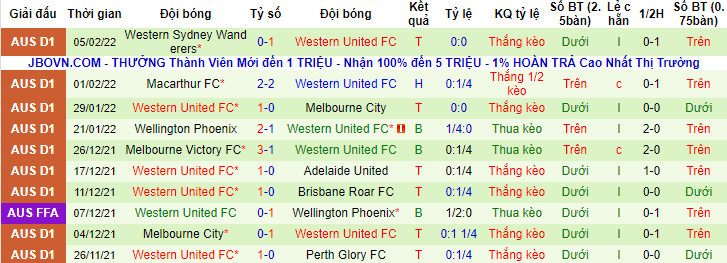 Nhận định, soi kèo Sydney vs Western United, 15h45 ngày 12/2 - Ảnh 2