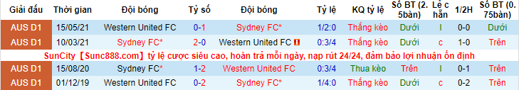 Nhận định, soi kèo Sydney vs Western United, 15h45 ngày 12/2 - Ảnh 3