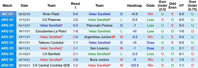 Nhận định, soi kèo Vélez Sársfield vs Aldosivi, 5h15 ngày 12/2 - Ảnh 2
