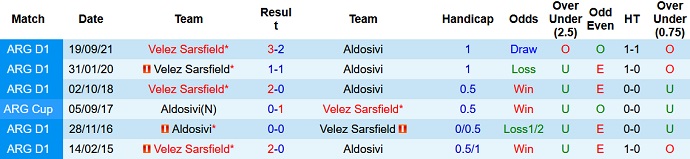 Nhận định, soi kèo Vélez Sársfield vs Aldosivi, 5h15 ngày 12/2 - Ảnh 3