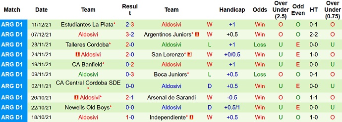 Nhận định, soi kèo Vélez Sársfield vs Aldosivi, 5h15 ngày 12/2 - Ảnh 4