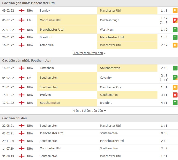 Phân tích kèo hiệp 1 Man Utd vs Southampton, 19h30 ngày 12/02 - Ảnh 1
