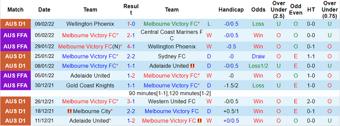 Phân tích kèo hiệp 1 Melbourne Victory vs Newcastle Jets, 15h45 ngày 12/2 - Ảnh 1