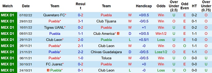 Phân tích kèo hiệp 1 Puebla vs Atlas, 10h00 ngày 12/2 - Ảnh 3