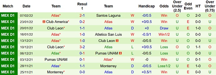 Phân tích kèo hiệp 1 Puebla vs Atlas, 10h00 ngày 12/2 - Ảnh 5