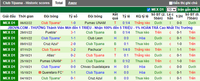 Soi kèo phạt góc Mazatlan vs Tijuana, 8h00 ngày 12/2 - Ảnh 2