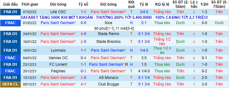 Tỷ lệ kèo nhà cái PSG vs Rennes, 3h ngày 12/2 - Ảnh 1