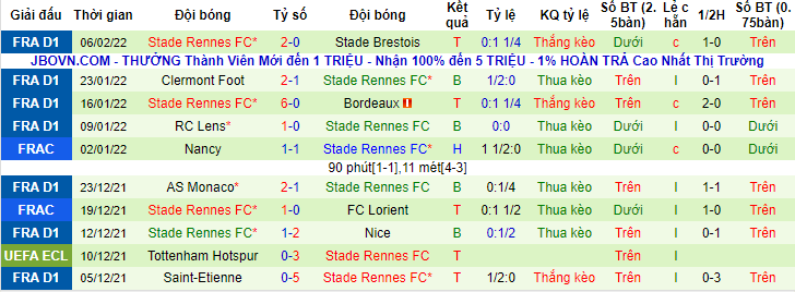Tỷ lệ kèo nhà cái PSG vs Rennes, 3h ngày 12/2 - Ảnh 2