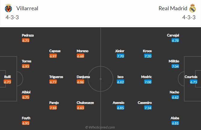 Biến động tỷ lệ kèo Villarreal vs Real Madrid, 22h15 ngày 12/2 - Ảnh 4