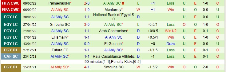 Nhận định, soi kèo Al Hilal vs Al Ahly, 20h ngày 12/2 - Ảnh 2