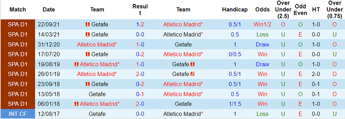 Nhận định, soi kèo Atletico Madrid vs Getafe, 3h ngày 13/2 - Ảnh 3