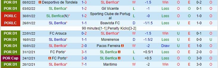 Nhận định, soi kèo Benfica vs Santa Clara, 1h ngày 13/2 - Ảnh 1