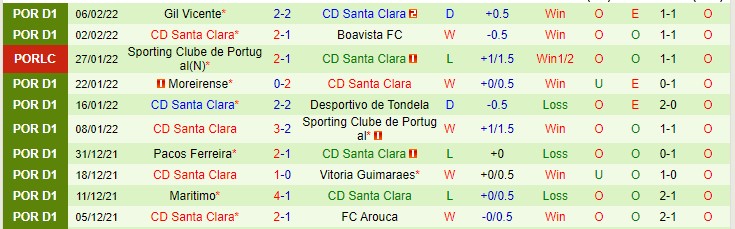 Nhận định, soi kèo Benfica vs Santa Clara, 1h ngày 13/2 - Ảnh 2