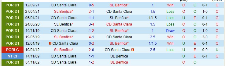 Nhận định, soi kèo Benfica vs Santa Clara, 1h ngày 13/2 - Ảnh 3