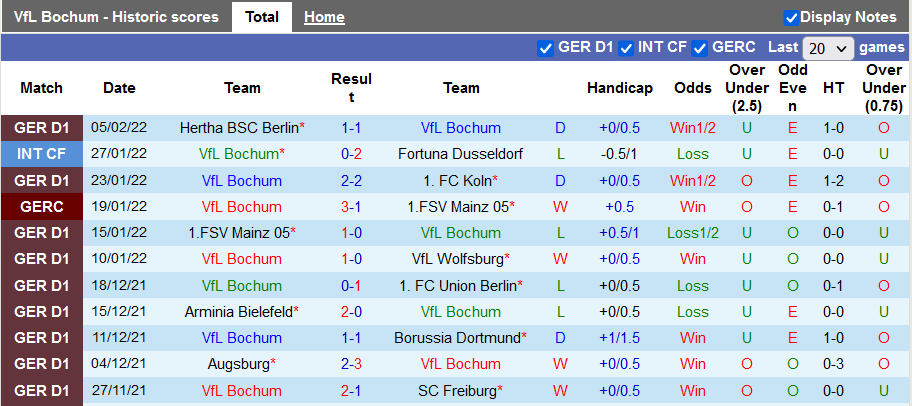 Nhận định, soi kèo Bochum vs Bayern Munich, 21h30 ngày 12/2 - Ảnh 1