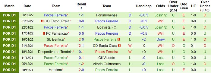Nhận định, soi kèo Braga vs Pacos Ferreira, 22h30 ngày 12/2 - Ảnh 2