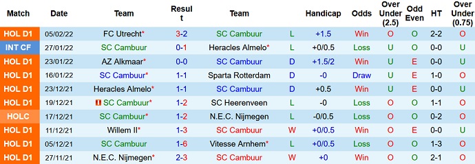 Nhận định, soi kèo Cambuur vs PEC Zwolle, 0h45 ngày 13/2 - Ảnh 3