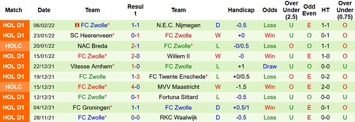 Nhận định, soi kèo Cambuur vs PEC Zwolle, 0h45 ngày 13/2 - Ảnh 5